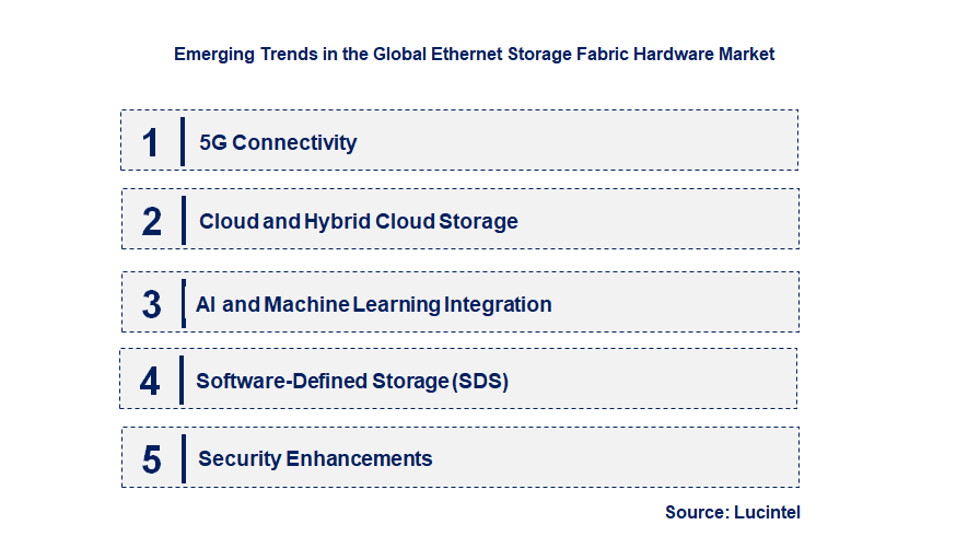 Emerging Trends in the Ethernet Storage Fabric Hardware Market